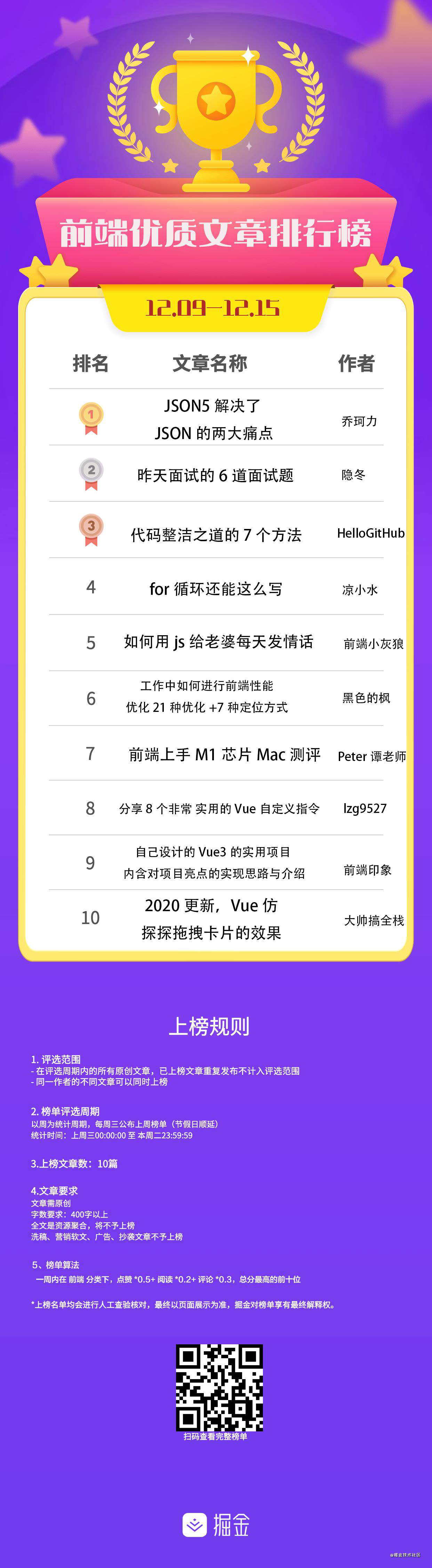 榜单公布 | 优质文章排行榜(12.09~12.15)